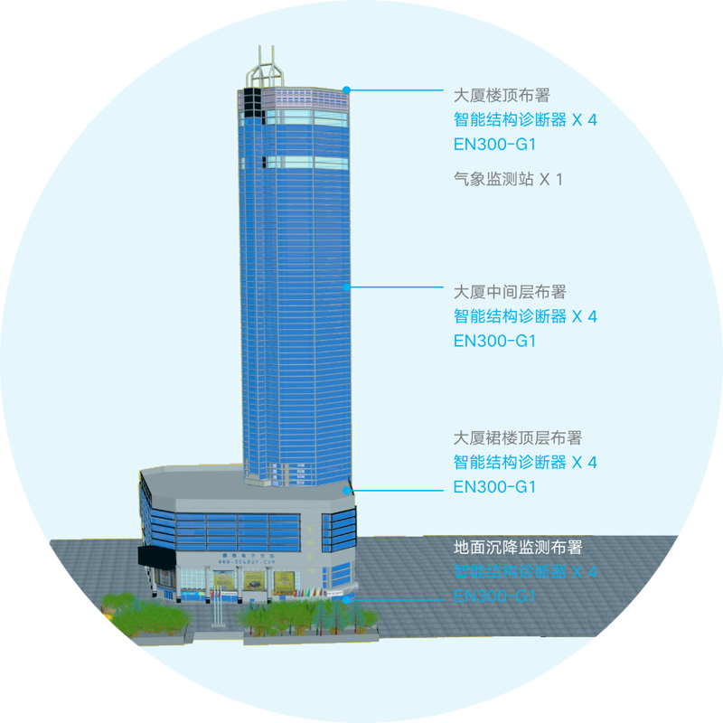 深圳賽格大廈晃動(dòng)事件 | 如何輕松感知高層建筑結(jié)構(gòu)生命體征(圖5)