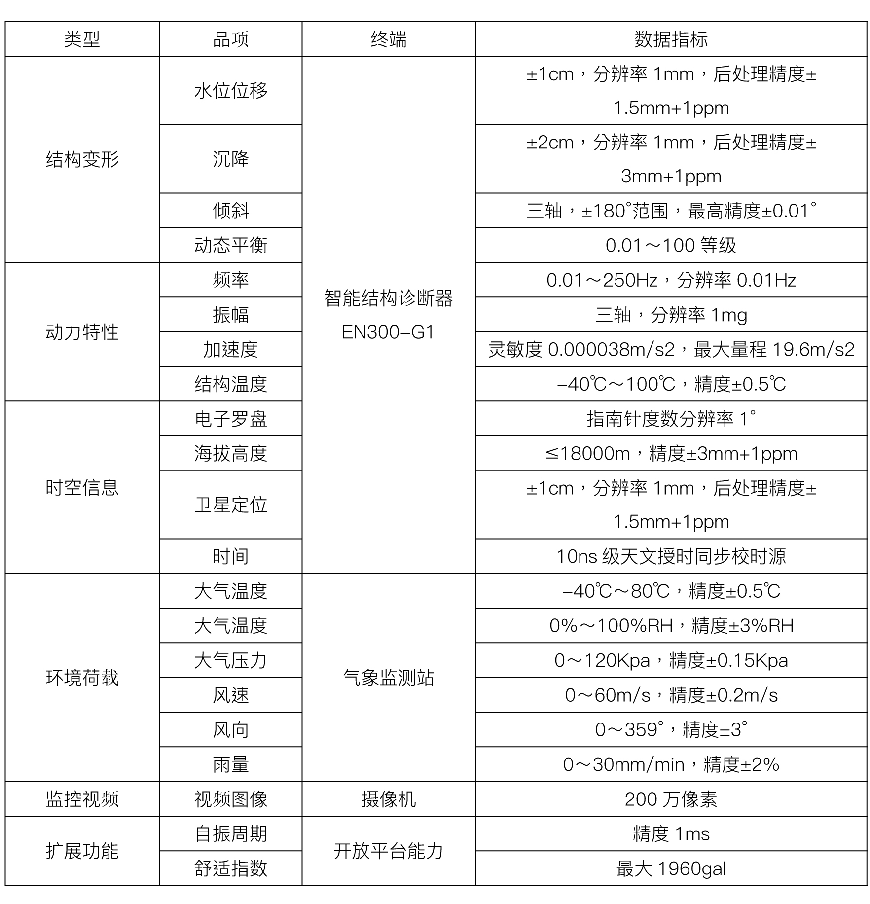 深圳賽格大廈晃動(dòng)事件 | 如何輕松感知高層建筑結(jié)構(gòu)生命體征(圖3)
