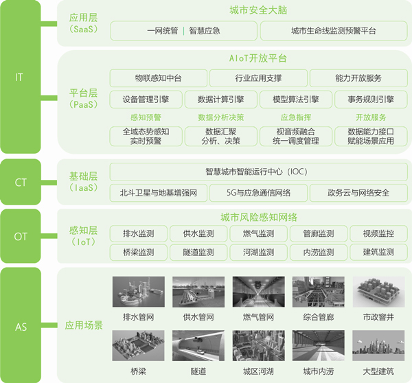 萬(wàn)賓科技參加廈門市2022年度防汛防臺(tái)風(fēng)綜合應(yīng)急演練(圖12)