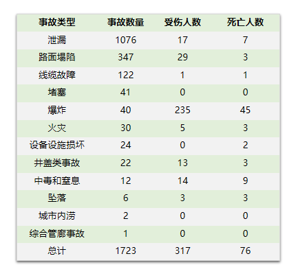 城市生命線監(jiān)測系統(tǒng)透徹感知城市脈動，守護(hù)城市生命線(圖3)
