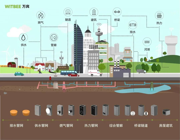 萬(wàn)賓城市生命線監(jiān)測(cè)系統(tǒng)“智能”守護(hù)城市安全(圖4)