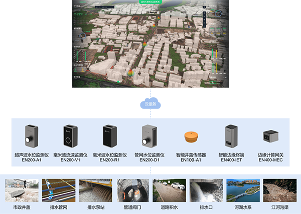 萬賓城市內(nèi)澇積水監(jiān)測(cè)系統(tǒng)|“人”治、“數(shù)”治與“善”治(圖2)