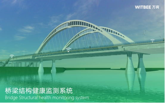 橋梁結(jié)構(gòu)健康監(jiān)測,時(shí)刻感知橋梁的健康信號(hào)(圖1)