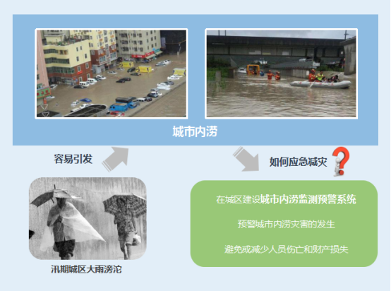 城市內澇是什么意思？城市內澇解決方案(圖2)