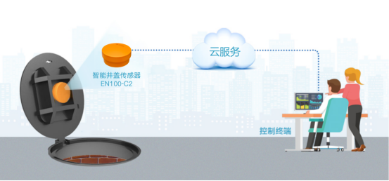 井蓋傾角傳感器有什么作用?怎么安裝？(圖2)