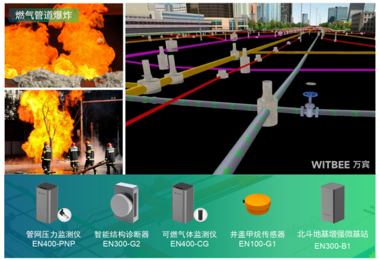 萬賓燃氣管網監測解決方案，守護城市生命線安全(圖2)