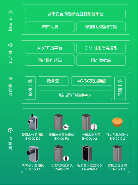 智慧排水監測系統，科技助力城市排水治理(圖4)