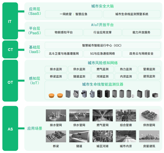 應(yīng)用場景 | 運(yùn)管服平臺城市運(yùn)行監(jiān)測，助力城市運(yùn)行管理“一網(wǎng)統(tǒng)管”(圖6)