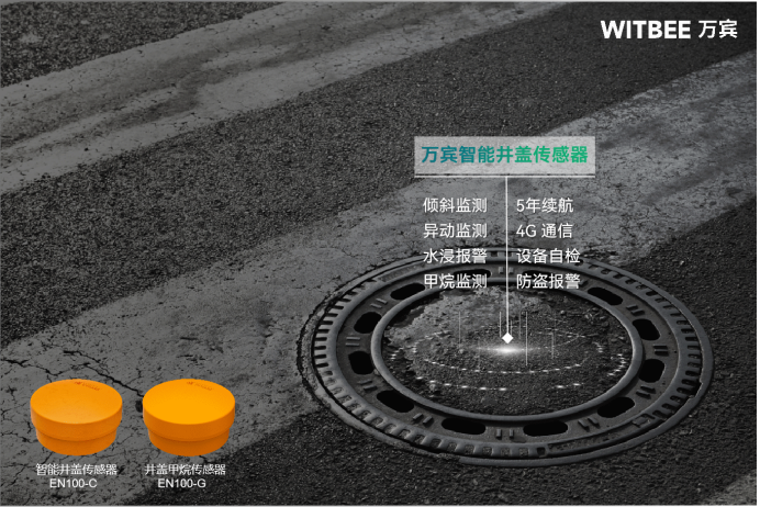 井蓋異常位移怎么預(yù)警，井蓋位移傳感器功能	(圖2)