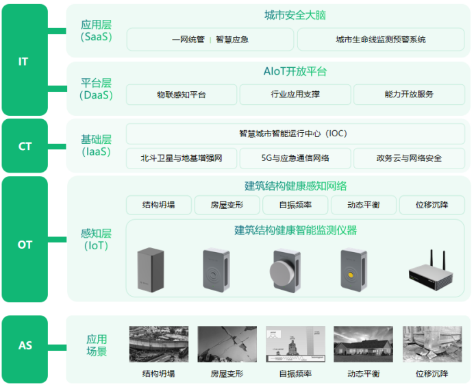房屋結(jié)構(gòu)健康監(jiān)測(cè)：守護(hù)城市生命線的明眼與智慧(圖4)