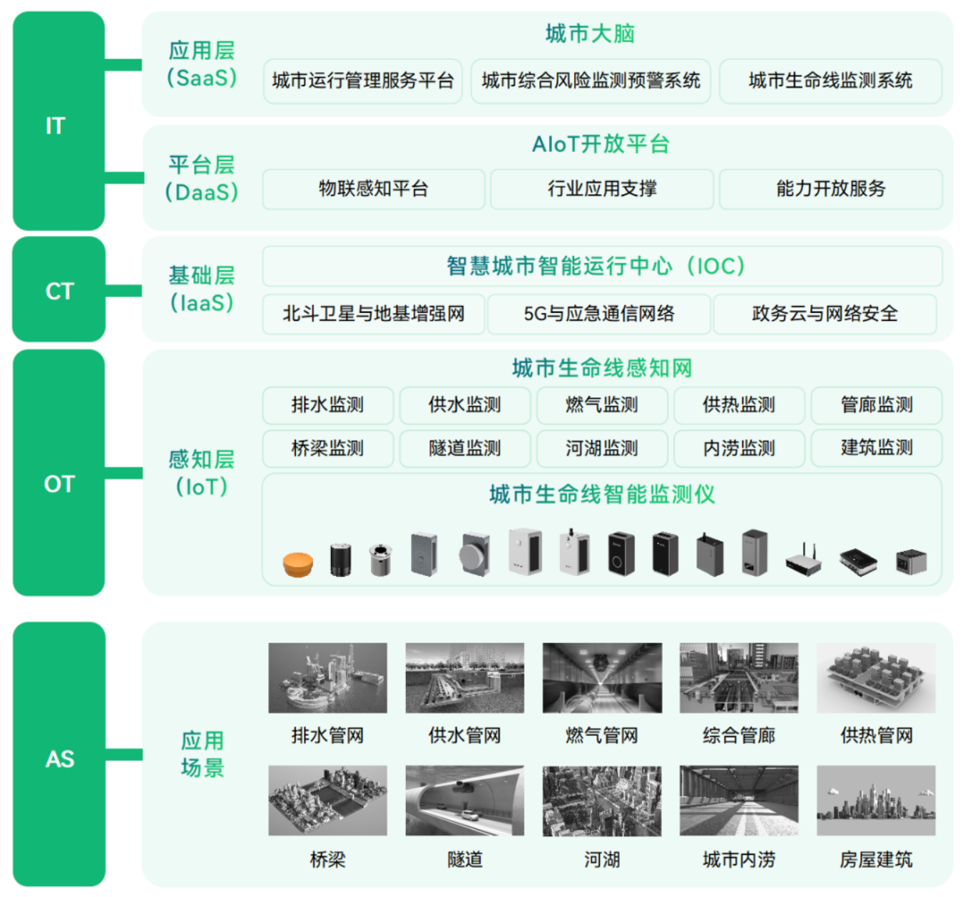 應用場景 | 城市運行數字體征監測系統，為城市“智”理服務  ?(圖3)