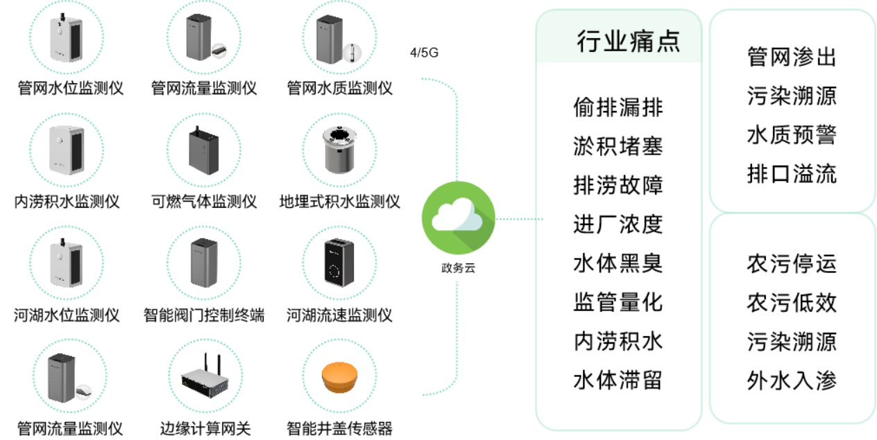 應用場景 | 城市運行數字體征監測系統，為城市“智”理服務  ?(圖4)