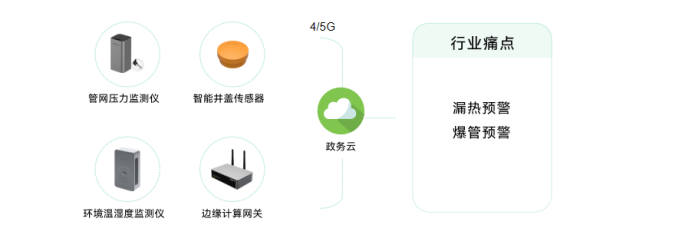 智慧城市丨萬賓科技助力城市一網(wǎng)統(tǒng)管建設(圖8)