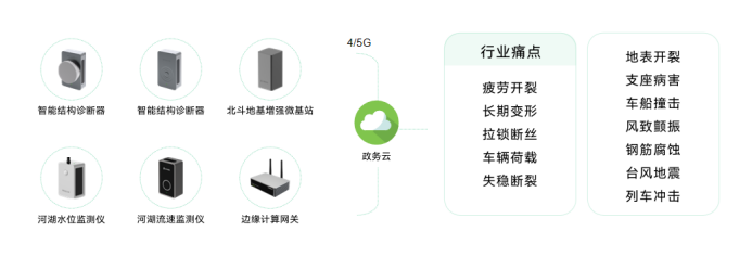 智慧城市丨萬賓科技助力城市一網(wǎng)統(tǒng)管建設(圖9)