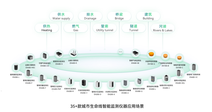 智慧城市丨萬賓科技助力城市一網(wǎng)統(tǒng)管建設(圖2)