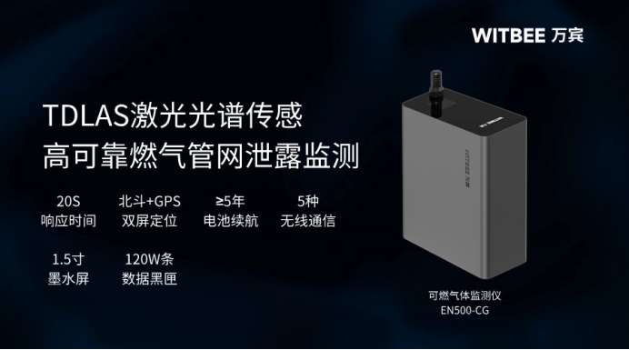 智慧生活，萬賓科技可燃?xì)怏w監(jiān)測儀	(圖2)