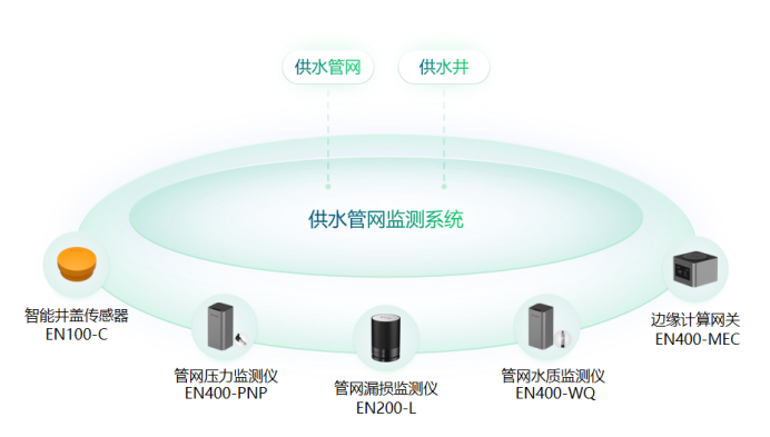 城市生命線建設(shè)，打造護衛(wèi)城市的安全哨兵(圖3)