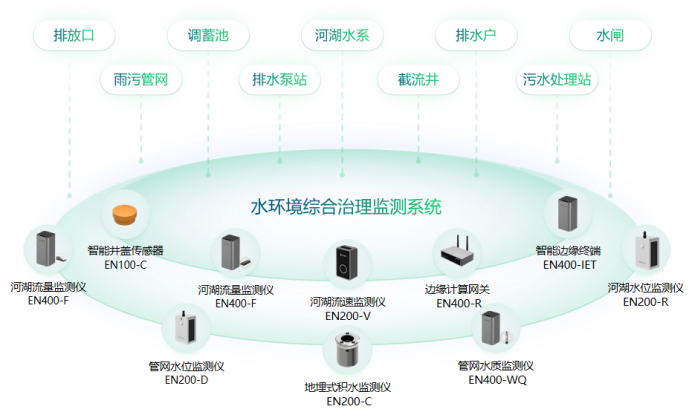 城市生命線建設(shè)，打造護衛(wèi)城市的安全哨兵(圖10)