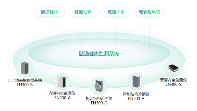 城市生命線建設(shè)，打造護衛(wèi)城市的安全哨兵(圖9)