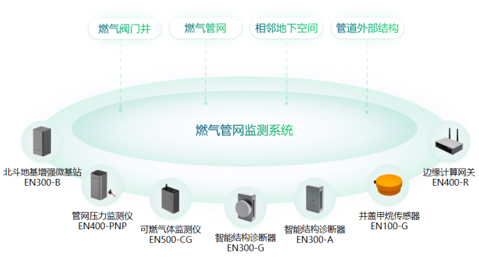 城市生命線建設(shè)，打造護衛(wèi)城市的安全哨兵(圖6)