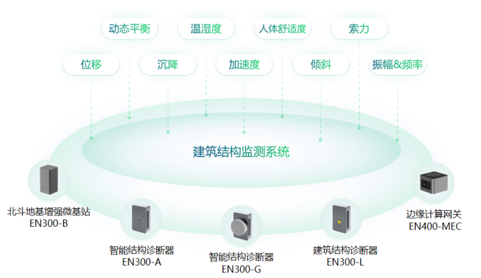 城市生命線建設(shè)，打造護衛(wèi)城市的安全哨兵(圖5)