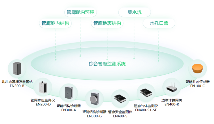 城市生命線建設(shè)，打造護衛(wèi)城市的安全哨兵(圖4)