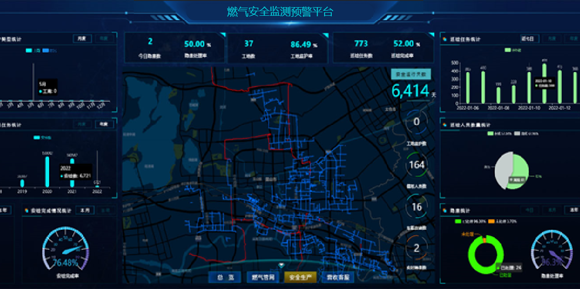 浪潮燃氣安全監(jiān)測預警平臺示意圖