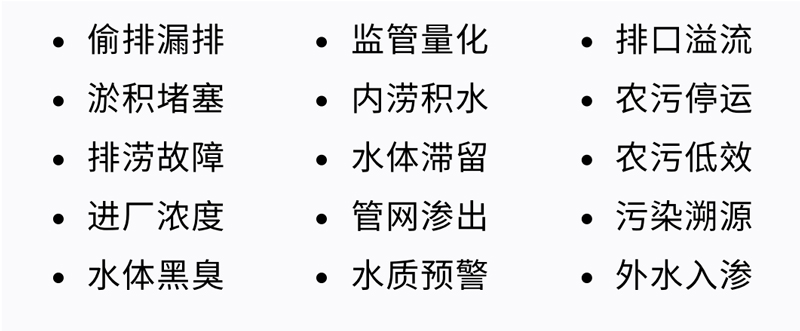 實時排水模型：城市生命線的智能監測與預測、感知與認知(圖10)
