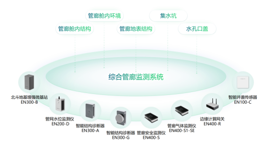 智慧管廊監(jiān)測(cè)系統(tǒng)，助力打造智慧安全的綜合管廊(圖2)