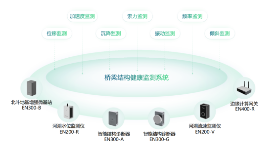 新型排水管網(wǎng)智能監(jiān)測技術(shù)，全方位感知管網(wǎng)健康(圖2)