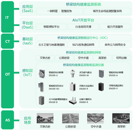 貴州羅甸縣一橋梁坍塌，橋梁安全監(jiān)測(cè)重要性越發(fā)凸顯(圖3)