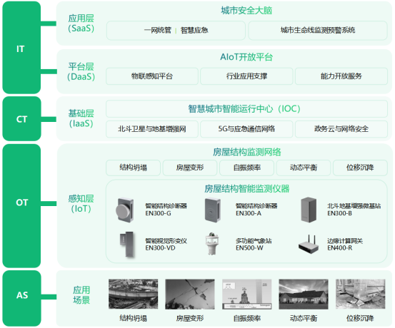 廣西龍州一房屋倒塌2人身亡，如何實(shí)現(xiàn)房屋自動化監(jiān)測預(yù)警(圖3)
