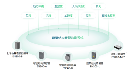 科技賦能建筑安全，大型建筑結(jié)構(gòu)健康監(jiān)測(cè)系統(tǒng)(圖2)