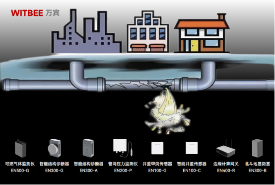 燃氣為什么會爆炸，燃氣管網泄漏怎么及時預警(圖2)