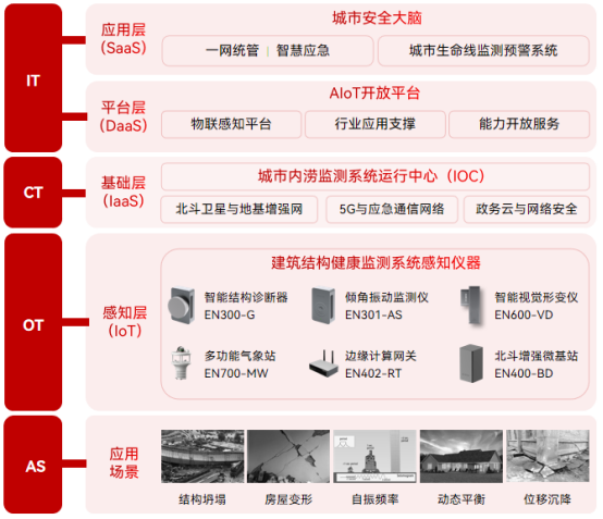 建筑變形監(jiān)測，實(shí)現(xiàn)建筑結(jié)構(gòu)健康狀態(tài)實(shí)時評估(圖3)
