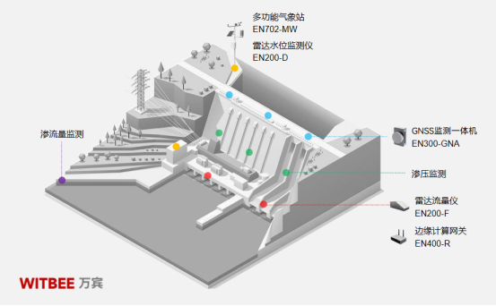 水庫大壩一般建在哪里？如何實(shí)時掌握大壩安全態(tài)勢(圖2)