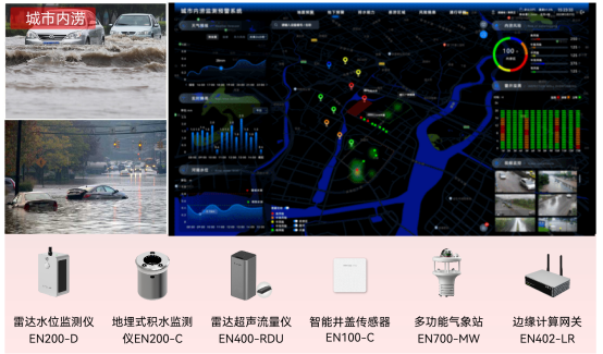 內(nèi)澇積水監(jiān)測系統(tǒng)謹(jǐn)“防”積水成災(zāi)、內(nèi)澇成患(圖2)