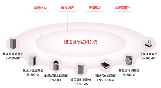海底隧道是在水里還是在地底？隧道結構安全性如何保障(圖2)