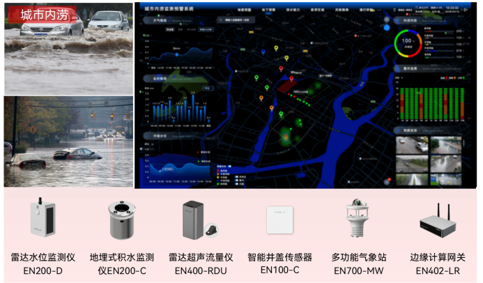 城市內澇具有哪些特征？內澇積水監測系統能發揮何種效用？(圖2)