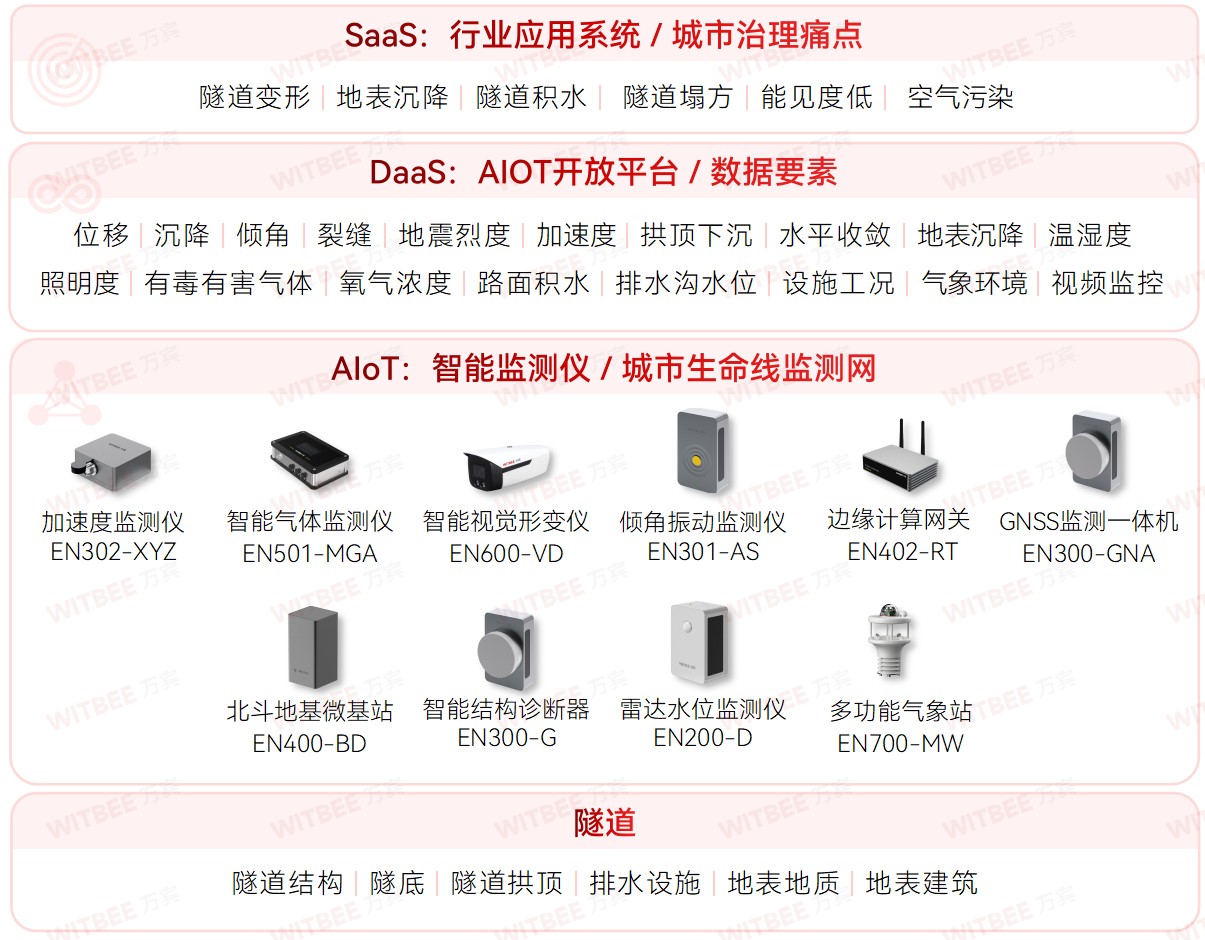 隧道安全監(jiān)測系統：實時守護，隧道安全無憂(圖2)
