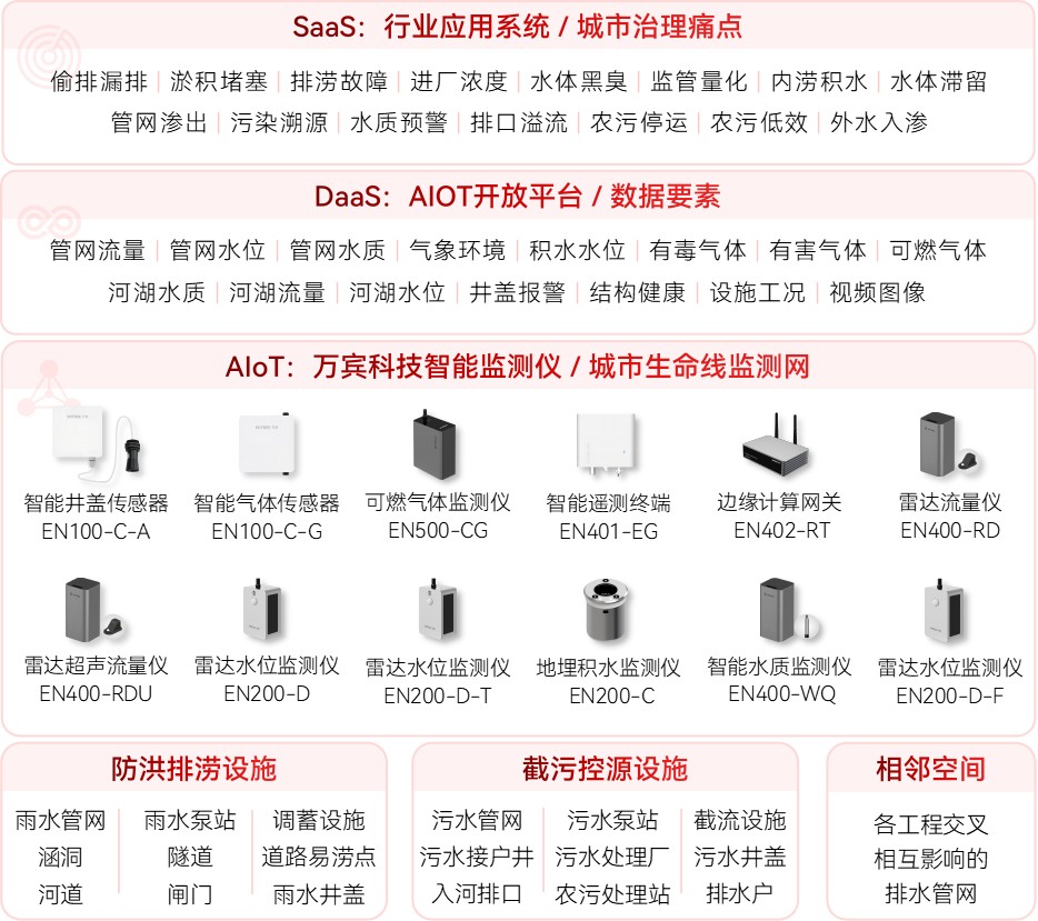 智慧排水監(jiān)測(cè)系統(tǒng)：塑造城市排水管理新生態(tài)(圖2)