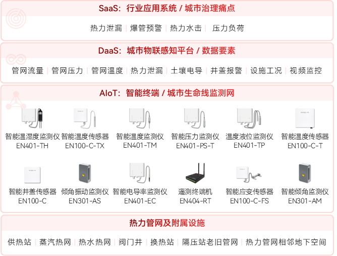 熱力管網(wǎng)監(jiān)測系統(tǒng)：實時預警，守護溫暖(圖2)