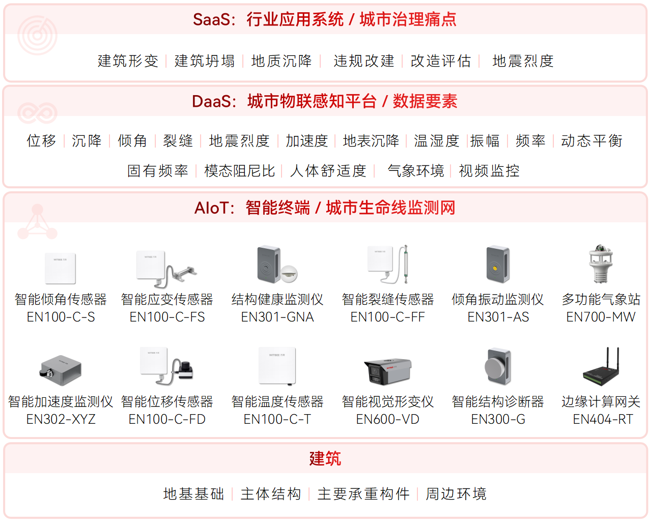 建筑安全新防線：結(jié)構(gòu)健康監(jiān)測系統(tǒng)的“全天候守護(hù)”(圖2)