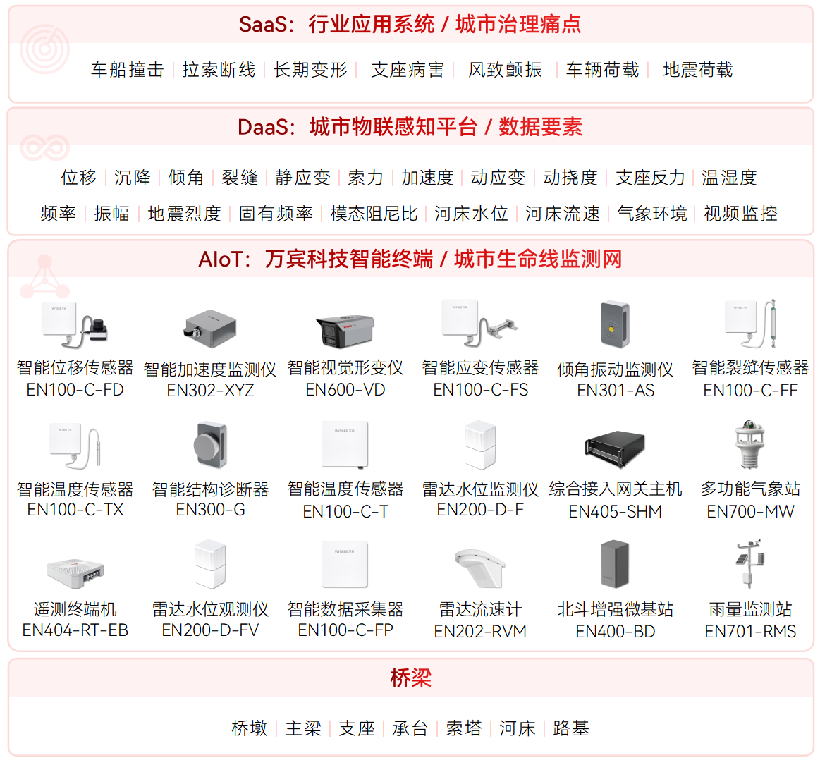 橋梁垮塌的原因有哪些?有什么預(yù)防對策?(圖2)