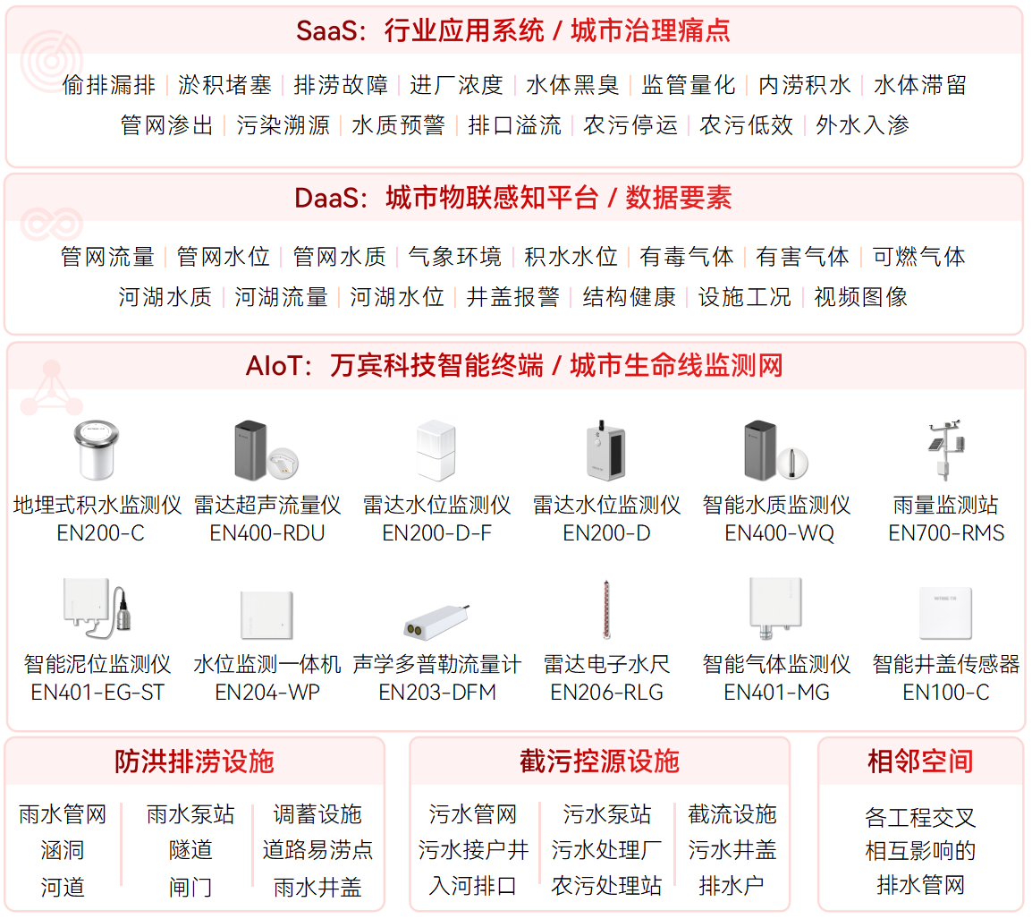 偷排漏排的隱藏風(fēng)險(xiǎn)有哪些?如何實(shí)現(xiàn)精準(zhǔn)、高效的預(yù)防?(圖2)
